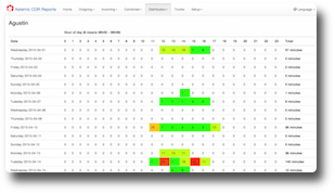 Asternic CDR Reports